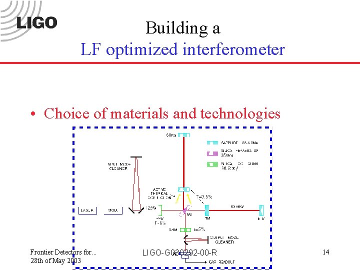 Building a LF optimized interferometer • Choice of materials and technologies Frontier Detectors for.
