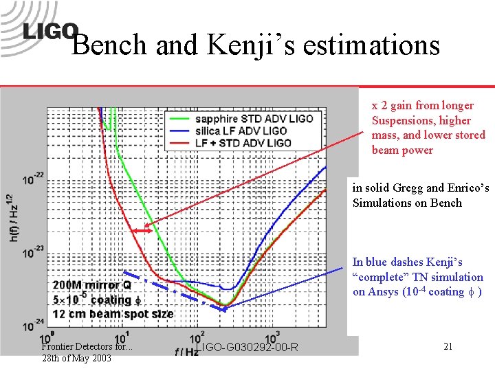 Bench and Kenji’s estimations x 2 gain from longer Suspensions, higher mass, and lower