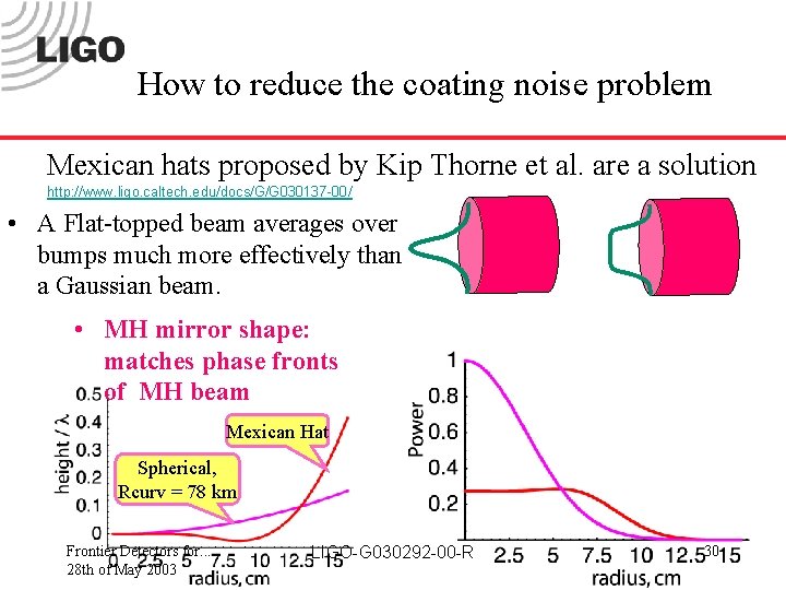 How to reduce the coating noise problem Mexican hats proposed by Kip Thorne et