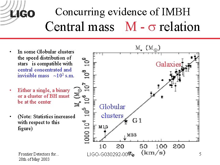 Concurring evidence of IMBH Central mass M - s relation • • • In