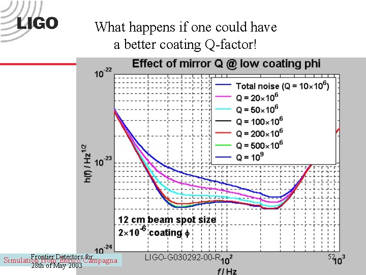 What happens if one could have a better coating Q-factor! Frontier for. . .