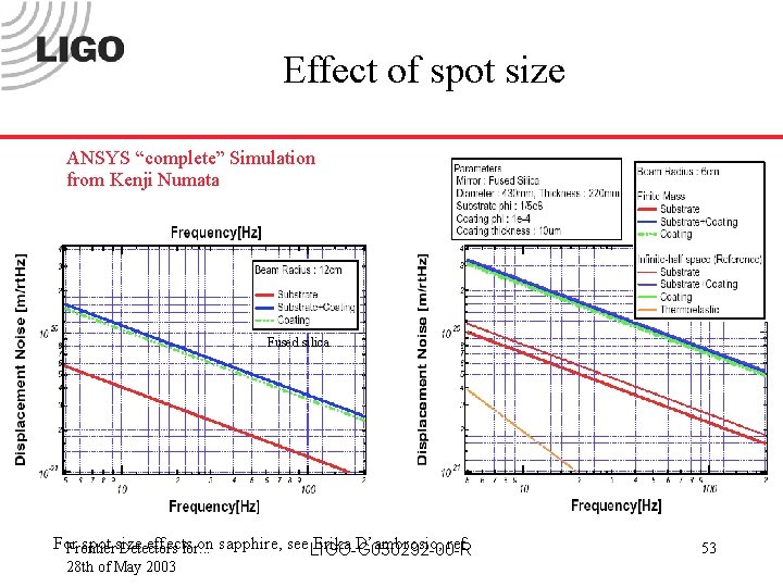 Effect of spot size ANSYS “complete” Simulation from Kenji Numata Fused silica For spot