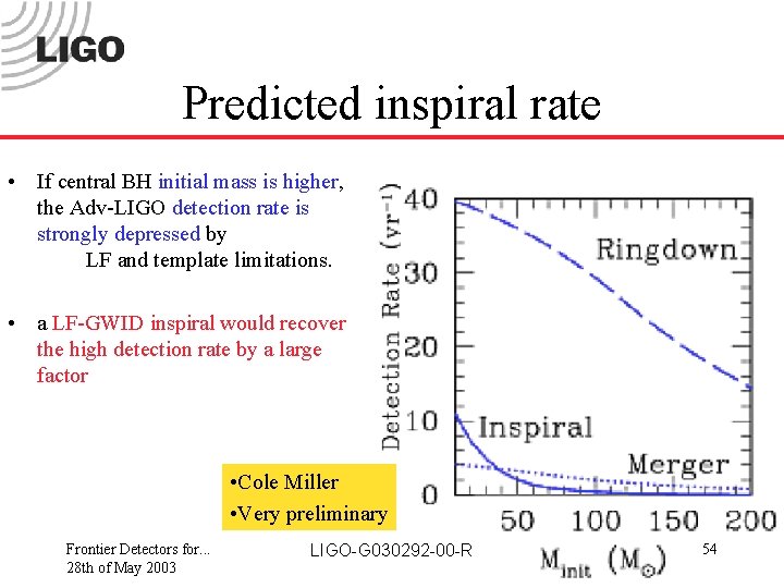 Predicted inspiral rate • If central BH initial mass is higher, the Adv-LIGO detection