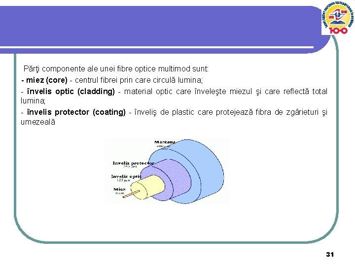 Părţi componente ale unei fibre optice multimod sunt: - miez (core) - centrul fibrei