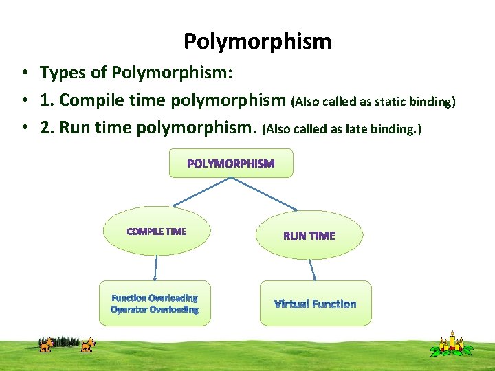 Polymorphism • Types of Polymorphism: • 1. Compile time polymorphism (Also called as static