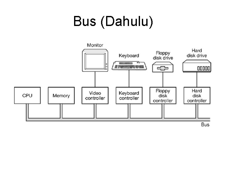 Bus (Dahulu) 