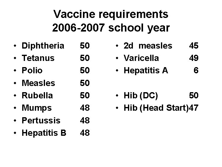 Vaccine requirements 2006 -2007 school year • • Diphtheria Tetanus Polio Measles Rubella Mumps