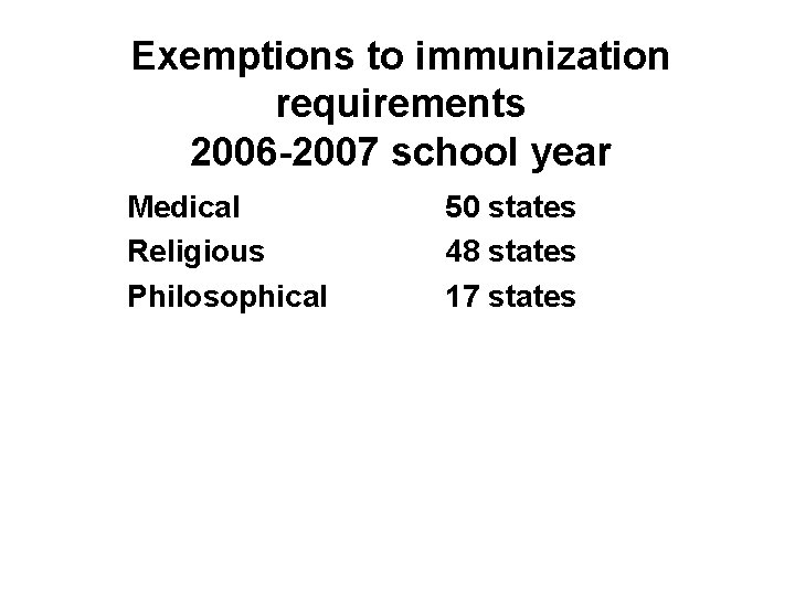 Exemptions to immunization requirements 2006 -2007 school year Medical Religious Philosophical 50 states 48