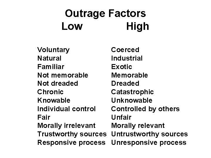 Outrage Factors Low High Voluntary Natural Familiar Not memorable Not dreaded Chronic Knowable Individual