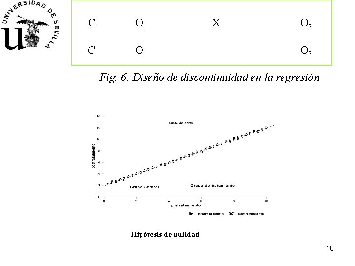 C O 1 X O 2 Fig. 6. Diseño de discontinuidad en la regresión