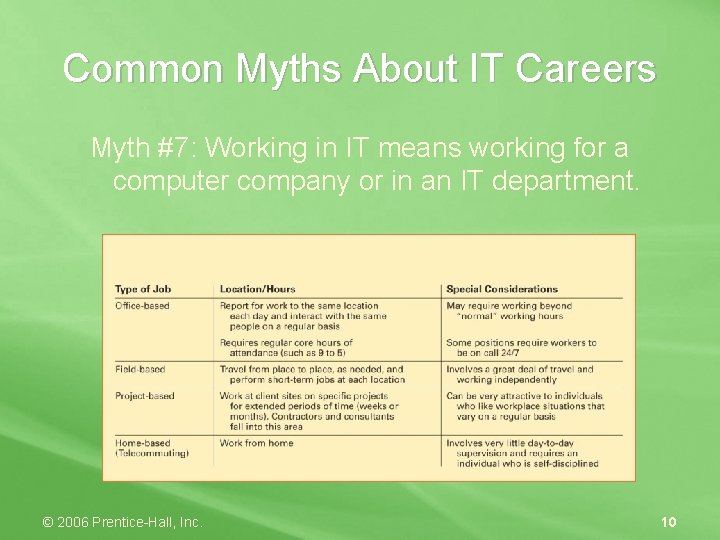 Common Myths About IT Careers Myth #7: Working in IT means working for a