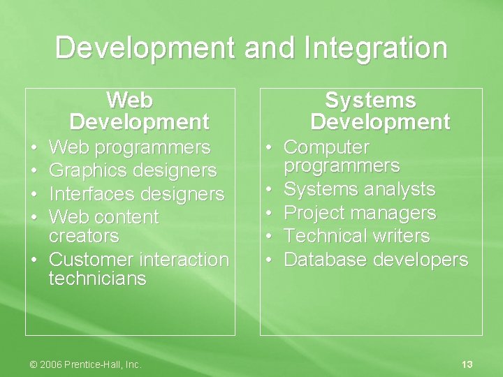 Development and Integration Web Development • • Web programmers Graphics designers Interfaces designers Web