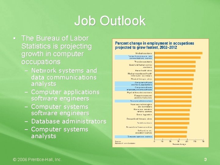 Job Outlook • The Bureau of Labor Statistics is projecting growth in computer occupations