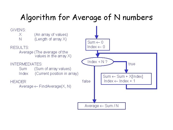 Algorithm for Average of N numbers GIVENS: X N (An array of values) (Length