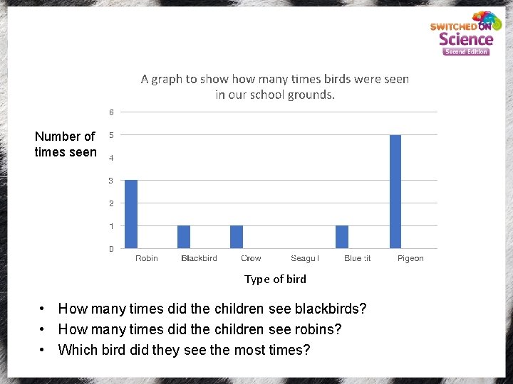 Number of times seen Type of bird • How many times did the children