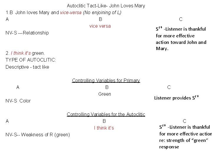 Autoclitic Tact-Like- John Loves Mary 1. B John loves Mary and vice-versa (No enjoining