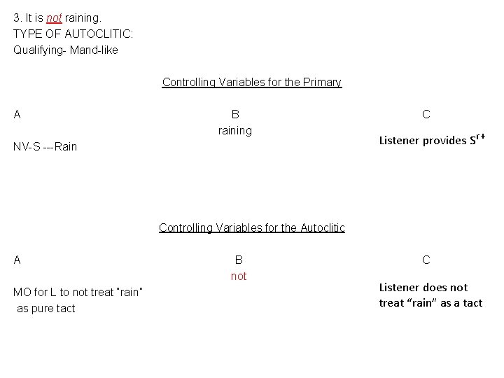 3. It is not raining. TYPE OF AUTOCLITIC: Qualifying- Mand-like Controlling Variables for the