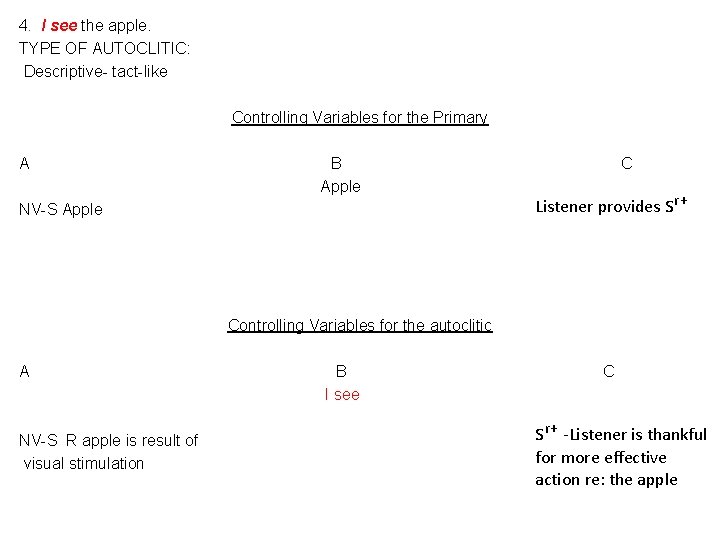 4. I see the apple. TYPE OF AUTOCLITIC: Descriptive- tact-like Controlling Variables for the