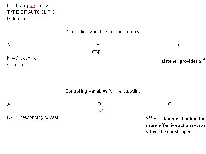 6. . I stopped the car. . TYPE OF AUTOCLITIC: Relational Tact-like Controlling Variables