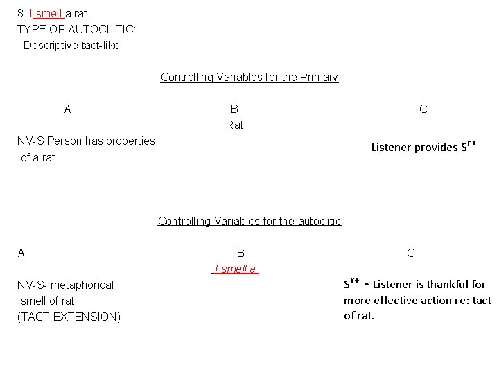 8. I smell a rat. TYPE OF AUTOCLITIC: Descriptive tact-like Controlling Variables for the