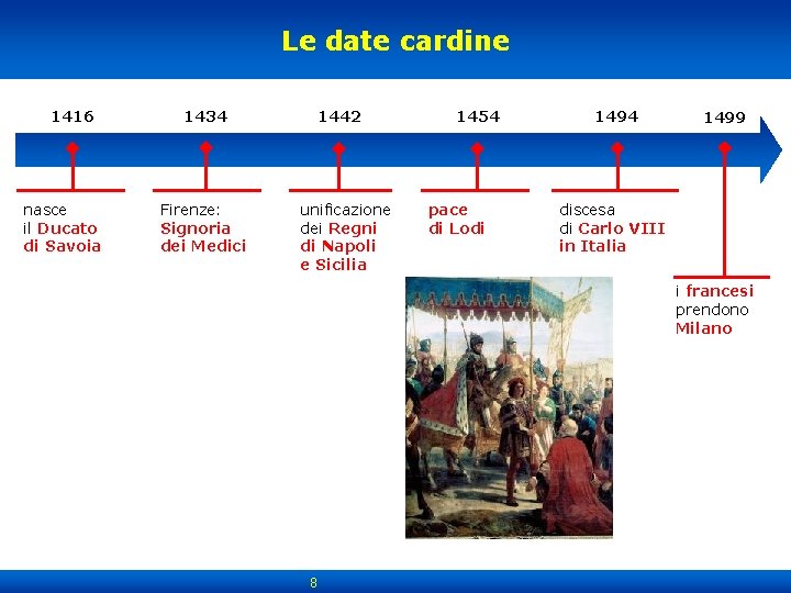 Le date cardine 1416 nasce il Ducato di Savoia 1434 Firenze: Signoria dei Medici