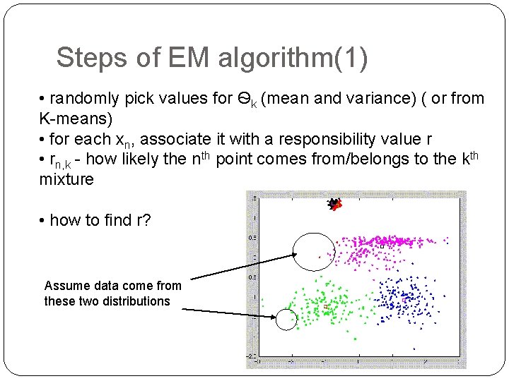 Steps of EM algorithm(1) • randomly pick values for Ѳk (mean and variance) (