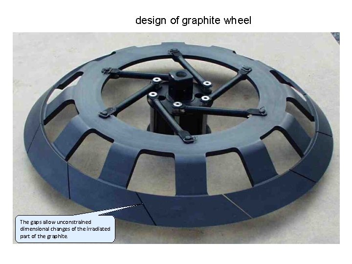 design of graphite wheel The gaps allow unconstrained dimensional changes of the irradiated part