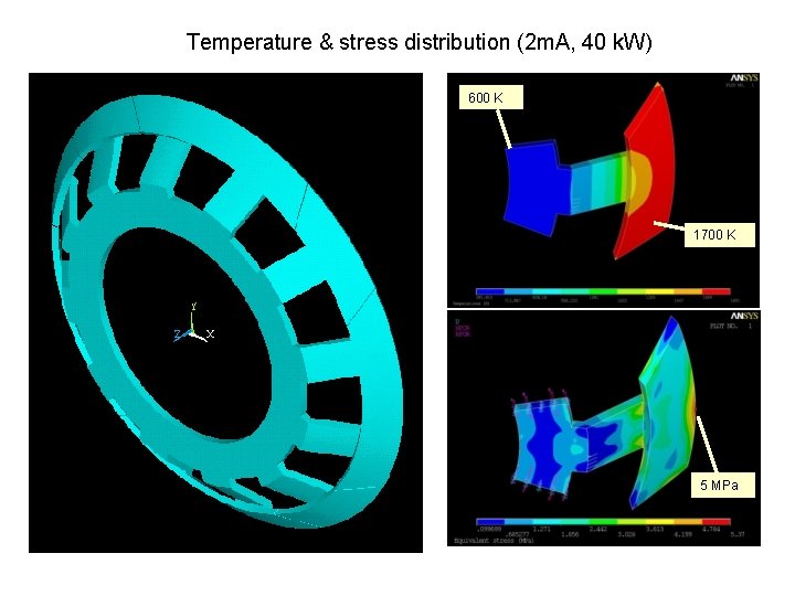 Temperature & stress distribution (2 m. A, 40 k. W) 600 K 1700 K