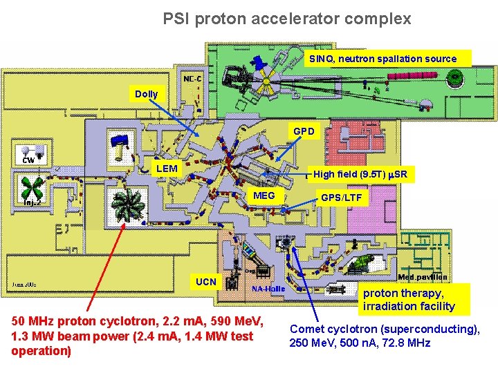 PSI proton accelerator complex SINQ, neutron spallation source Dolly GPD LEM High field (9.