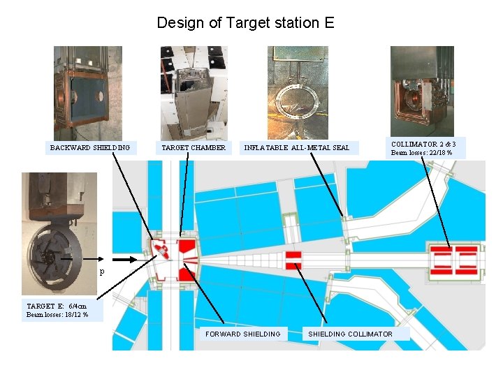 Design of Target station E BACKWARD SHIELDING TARGET CHAMBER INFLATABLE ALL-METAL SEAL COLLIMATOR 2