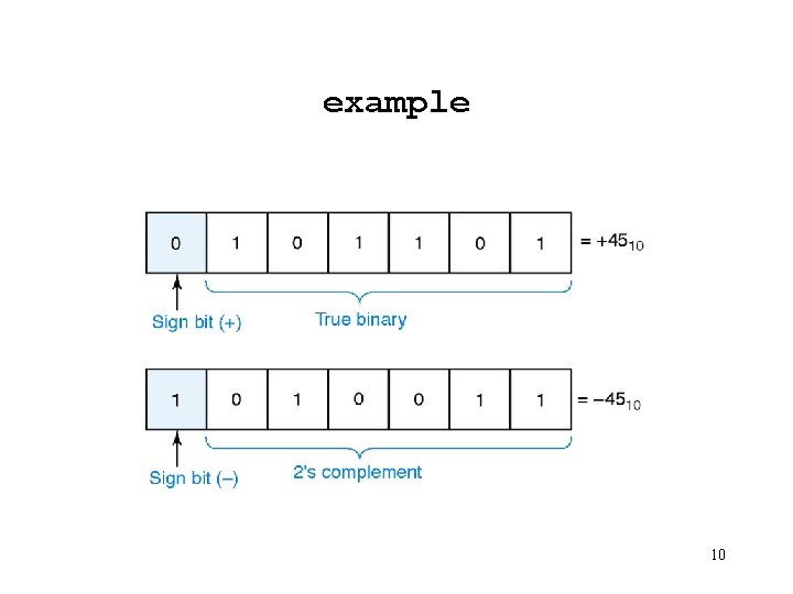 example 10 example 10