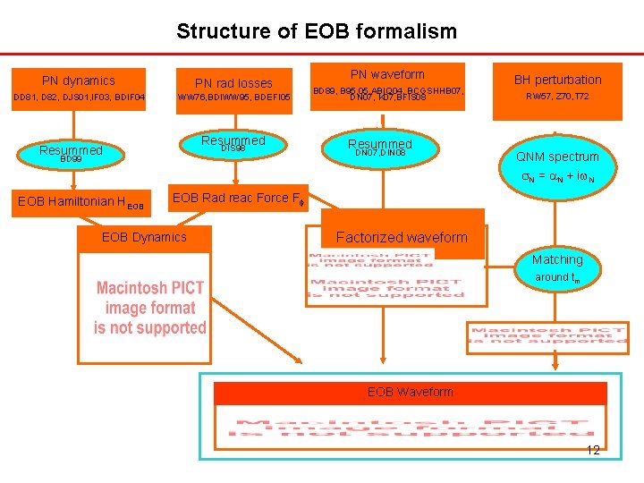 Structure of EOB formalism PN dynamics PN rad losses DD 81, D 82, DJS