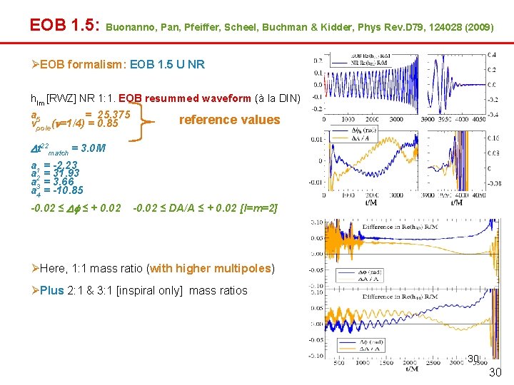 EOB 1. 5: Buonanno, Pan, Pfeiffer, Scheel, Buchman & Kidder, Phys Rev. D 79,