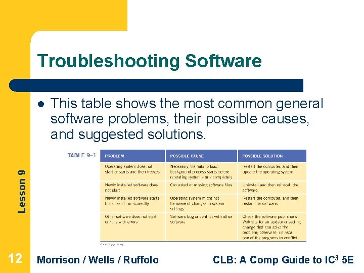 Lesson 9 Computer Troubleshooting Computer Literacy BASICS A