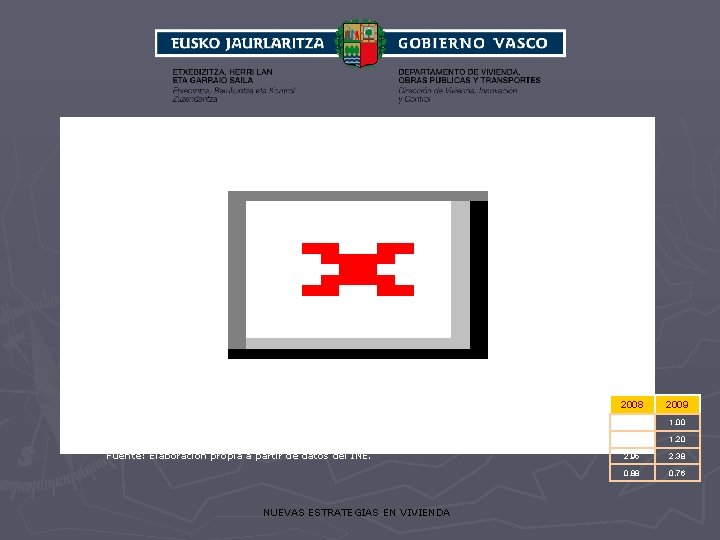 Fuente: Elaboración propia a partir de datos del INE. NUEVAS ESTRATEGIAS EN VIVIENDA 2008