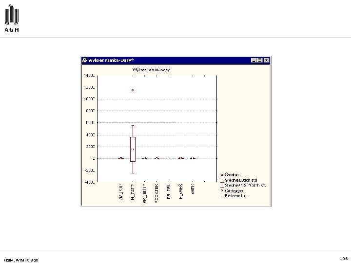 KISIM, WIMi. IP, AGH 108 