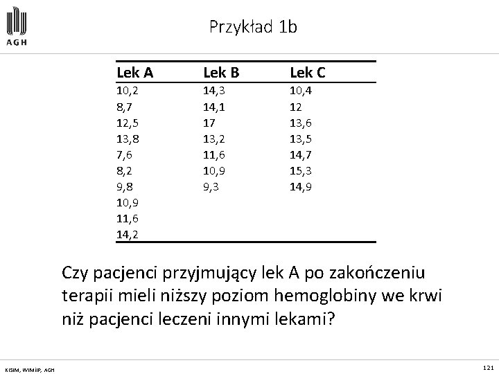 Przykład 1 b Lek A Lek B Lek C 10, 2 8, 7 12,