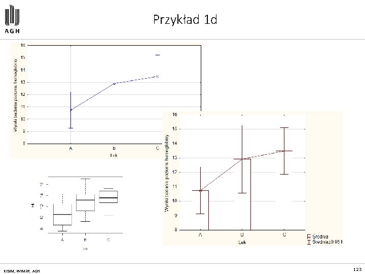 Przykład 1 d KISIM, WIMi. IP, AGH 123 