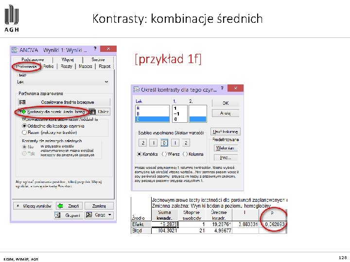 Kontrasty: kombinacje średnich [przykład 1 f] KISIM, WIMi. IP, AGH 128 