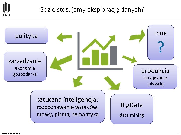 Gdzie stosujemy eksplorację danych? inne polityka ? zarządzanie ekonomia gospodarka produkcja zarządzanie jakością sztuczna