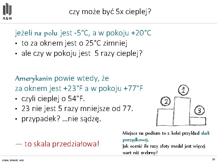 czy może być 5 x cieplej? jeżeli na polu jest -5°C, a w pokoju