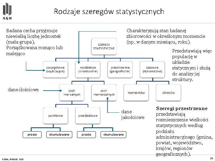 Rodzaje szeregów statystycznych Badana cecha przyjmuje niewielką liczbę jednostek (mała grupa). Porządkowana rosnąco lub