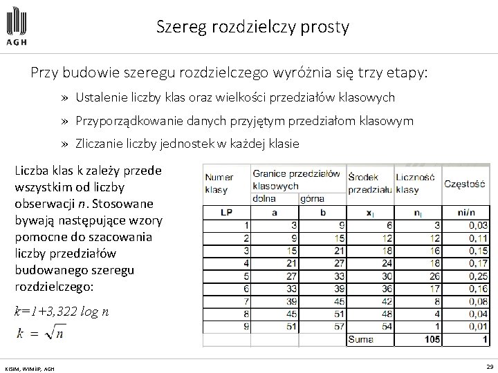 Szereg rozdzielczy prosty Przy budowie szeregu rozdzielczego wyróżnia się trzy etapy: » Ustalenie liczby