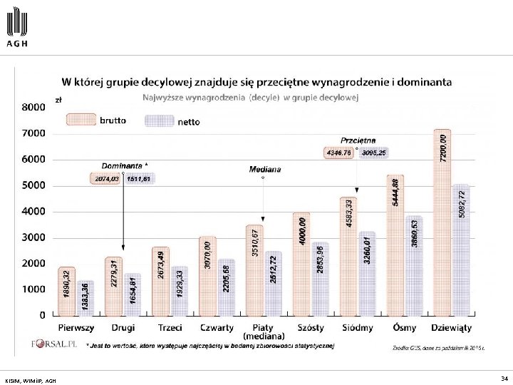 KISIM, WIMi. IP, AGH 34 