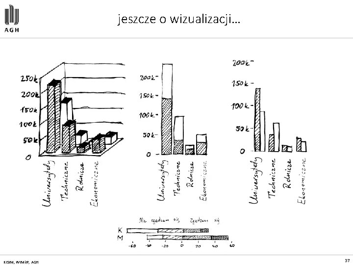 jeszcze o wizualizacji… KISIM, WIMi. IP, AGH 37 