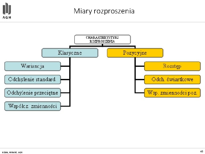 Miary rozproszenia KISIM, WIMi. IP, AGH 45 