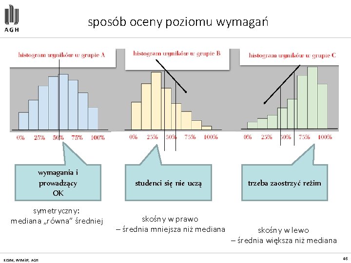 sposób oceny poziomu wymagań wymagania i prowadzący OK symetryczny: mediana „równa” średniej KISIM, WIMi.