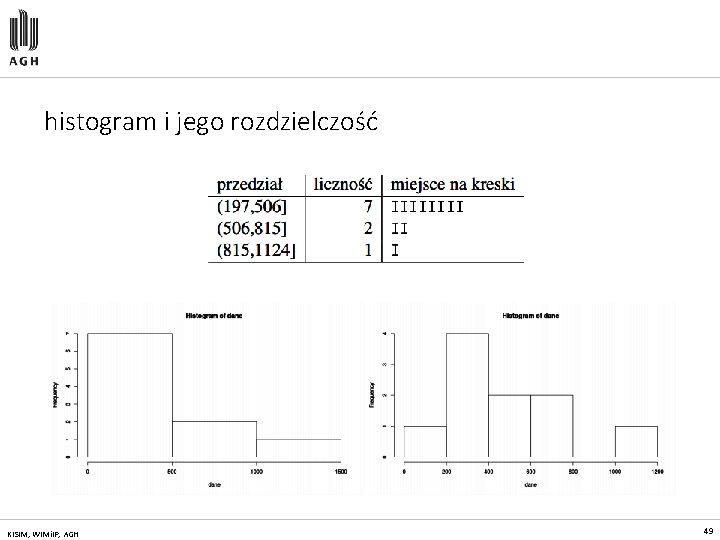 histogram i jego rozdzielczość KISIM, WIMi. IP, AGH 49 