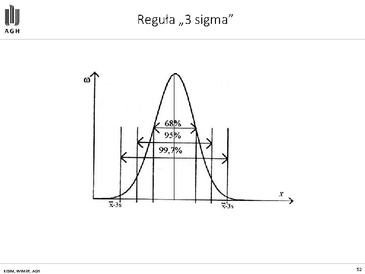 Reguła „ 3 sigma” KISIM, WIMi. IP, AGH 52 