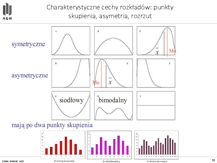 Charakterystyczne cechy rozkładów: punkty skupienia, asymetria, rozrzut KISIM, WIMi. IP, AGH 55 